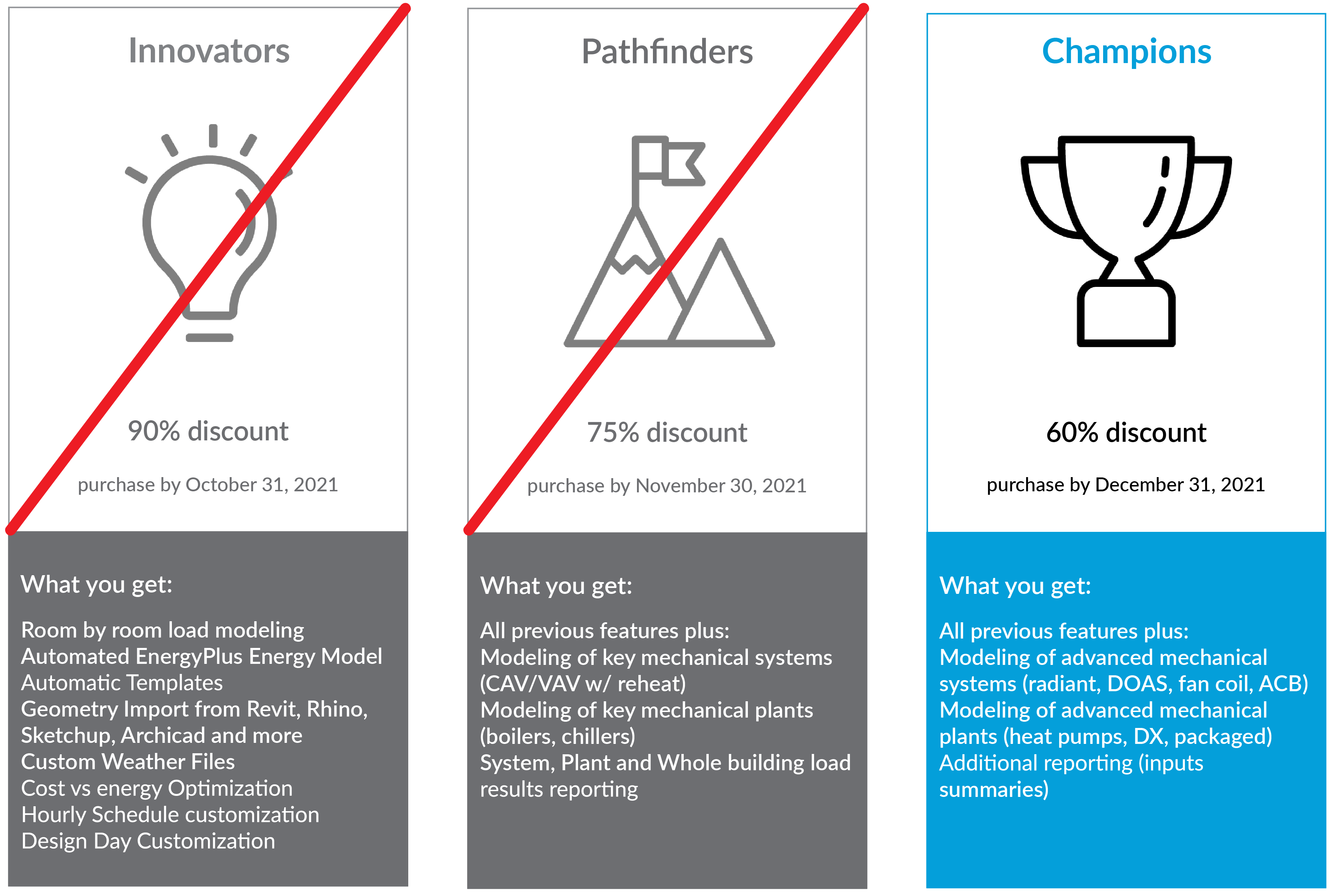 loadmodeling.tool tiers dec update (2)